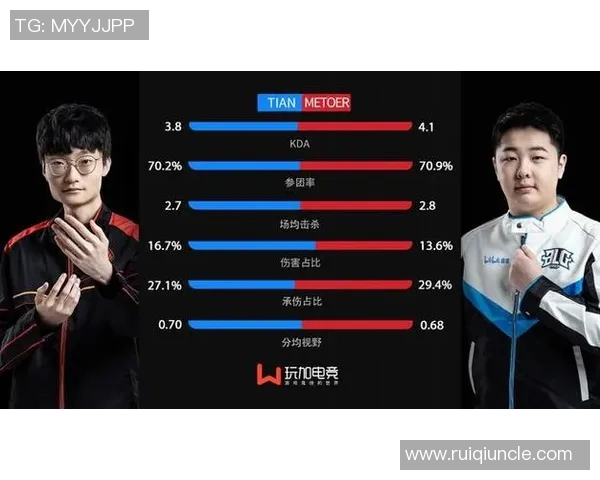 Tian打野领衔的新赛季战术布局与英雄选择深度剖析