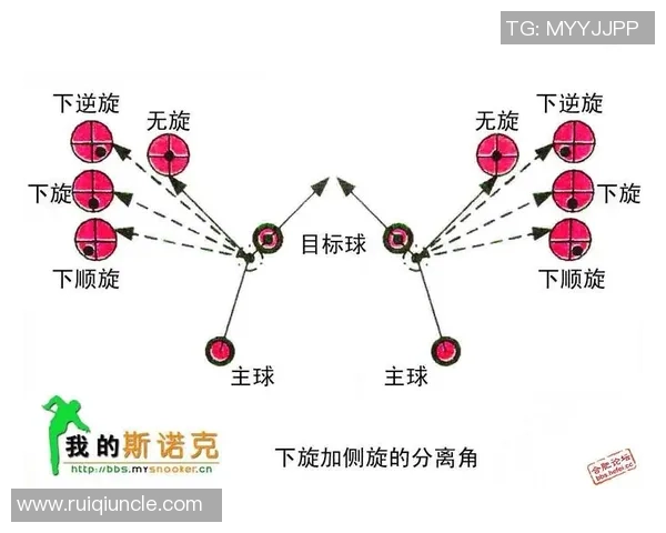 台球运动的艺术与科学全面解析从技巧训练到心理博弈的深度探索