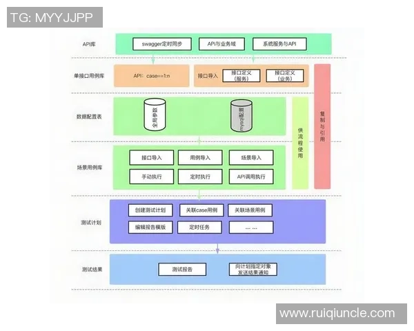 基于ElkADC架构优化的高效数据处理与分析系统研究 基于ElkADC架构优化的高效数据处理与分析系统研究