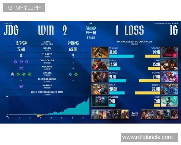巅峰对决IG再战JDG鏖战全场激情上演王者归来 巅峰对决IG再战JDG鏖战全场激情上演王者归来