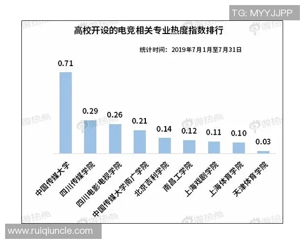 电竞时代崛起：探索电子竞技行业的发展趋势与未来前景