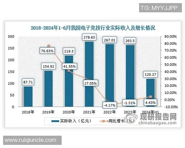 电竞产业的崛起与未来发展趋势分析:从游戏赛事到职业联赛的全景透视 电竞产业的崛起与未来发展趋势分析:从游戏赛事到职业联赛的全景透视