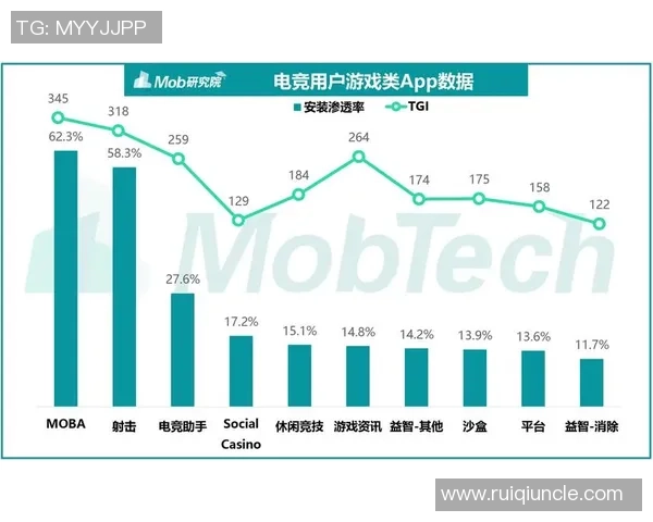 电竞职业联赛蓬勃发展探究:从选手培养到赛事影响力的全方位分析 电竞职业联赛蓬勃发展探究:从选手培养到赛事影响力的全方位分析