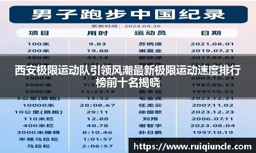 西安极限运动队引领风潮最新极限运动速度排行榜前十名揭晓